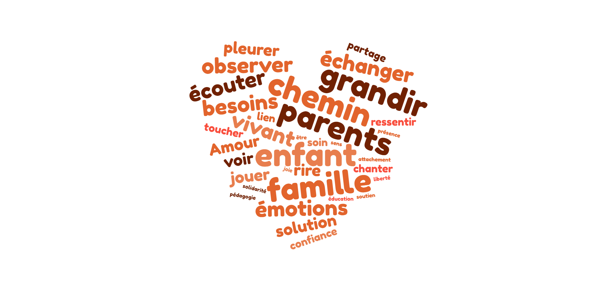 nuage-de-mots (1)